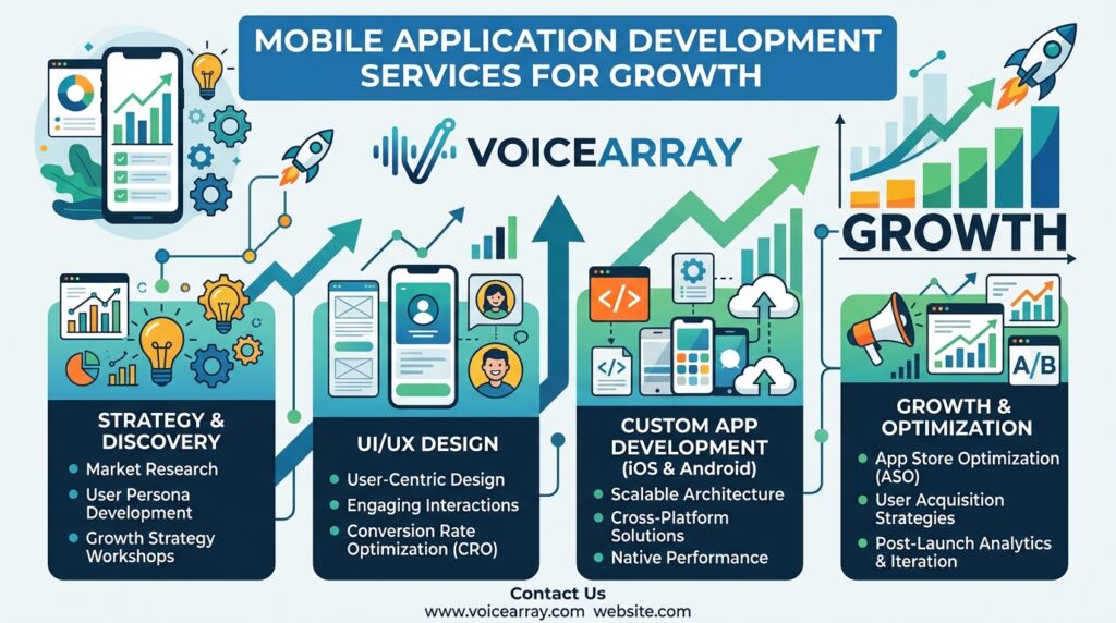 Mobile Application Development Services